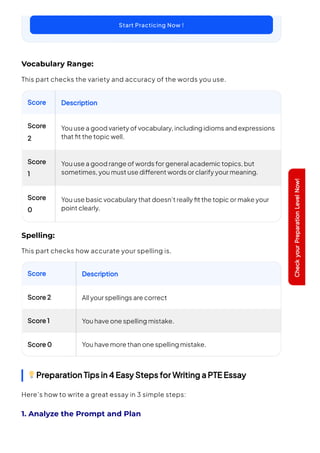 PTE Essay Template 2026 – Ace Your PTE Academic Exam | PDF