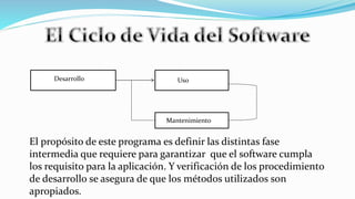 Desarrollo Uso
Mantenimiento
El propósito de este programa es definir las distintas fase
intermedia que requiere para garantizar que el software cumpla
los requisito para la aplicación. Y verificación de los procedimiento
de desarrollo se asegura de que los métodos utilizados son
apropiados.
 