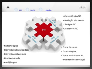    Kit tecnológico     Internet de alta velocidade     Internet na sala de aula     Gestão da escola     [email_address]    Portal da escola     Escola simplex     Portal institucional do    Ministério da Educação    Competências TIC     Avaliação electrónica    Estágios TIC     Academias TIC  PTE EIXOS LIGAÇÃO  