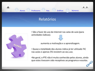 Relatórios São a favor do uso da Internet nas salas de aula (para actividades lúdicas). aumenta a motivação e a aprendizagem.  Quase a totalidade dos alunos indica já ter utilizado TIC nas aulas e apenas 5% resistem ao seu uso.  No geral, o PTE não é muito conhecido pelos alunos, ainda que estes tivessem sido receptivos ao programa e-escolas. Alunos Professores Pais Gráficos Números 