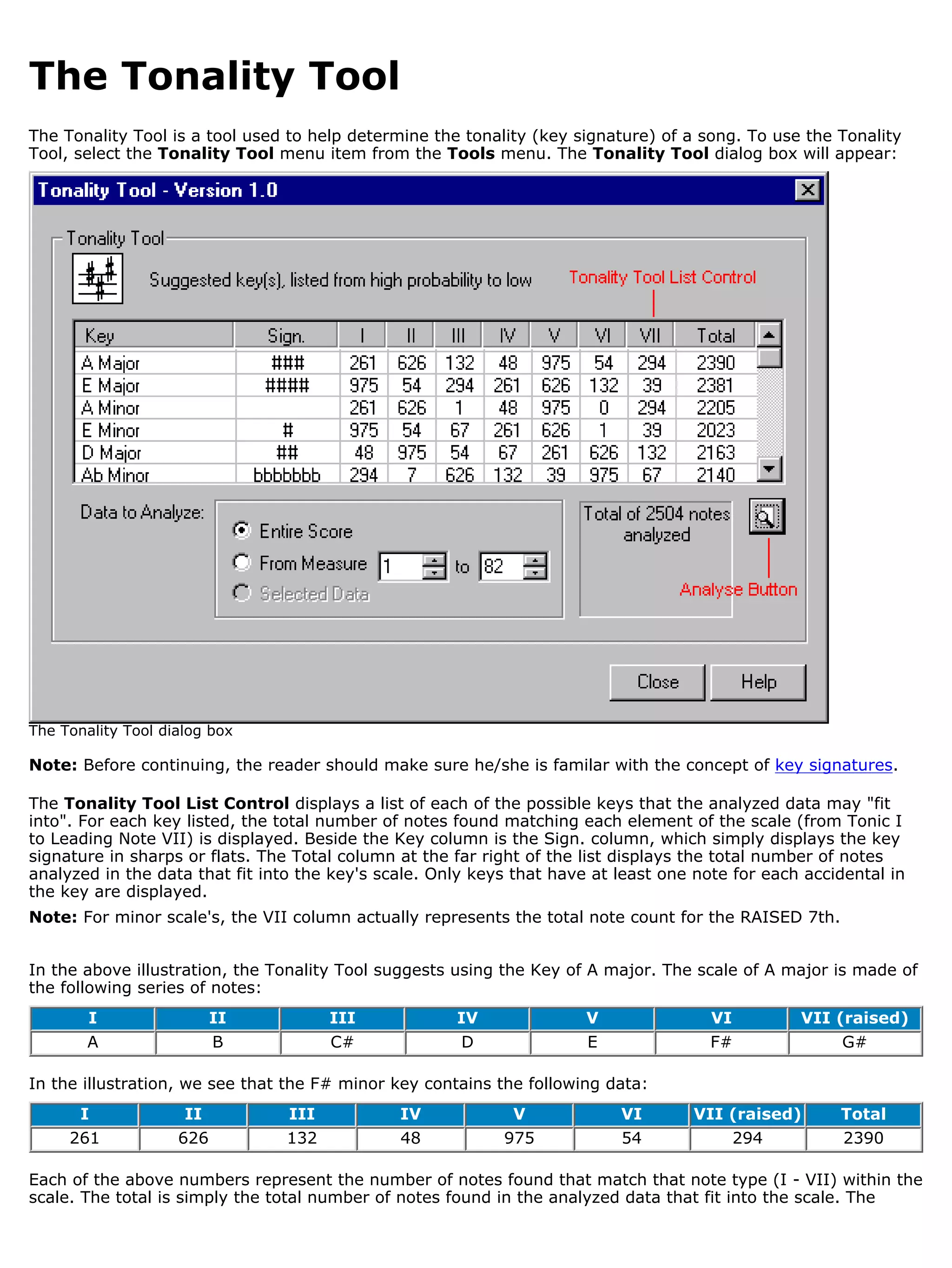 The Tonality Tool
The Tonality Tool is a tool used to help determine the tonality (key signature) of a song. To use the Tonality
Tool, select the Tonality Tool menu item from the Tools menu. The Tonality Tool dialog box will appear:




The Tonality Tool dialog box

Note: Before continuing, the reader should make sure he/she is familar with the concept of key signatures.

The Tonality Tool List Control displays a list of each of the possible keys that the analyzed data may "fit
into". For each key listed, the total number of notes found matching each element of the scale (from Tonic I
to Leading Note VII) is displayed. Beside the Key column is the Sign. column, which simply displays the key
signature in sharps or flats. The Total column at the far right of the list displays the total number of notes
analyzed in the data that fit into the key's scale. Only keys that have at least one note for each accidental in
the key are displayed.
Note: For minor scale's, the VII column actually represents the total note count for the RAISED 7th.


In the above illustration, the Tonality Tool suggests using the Key of A major. The scale of A major is made of
the following series of notes:
        I                 II           III            IV               V               VI         VII (raised)
        A                 B            C#              D               E               F#              G#

In the illustration, we see that the F# minor key contains the following data:
       I             II          III           IV            V             VI       VII (raised)       Total
     261            626         132            48           975            54               294         2390

Each of the above numbers represent the number of notes found that match that note type (I - VII) within the
scale. The total is simply the total number of notes found in the analyzed data that fit into the scale. The
 