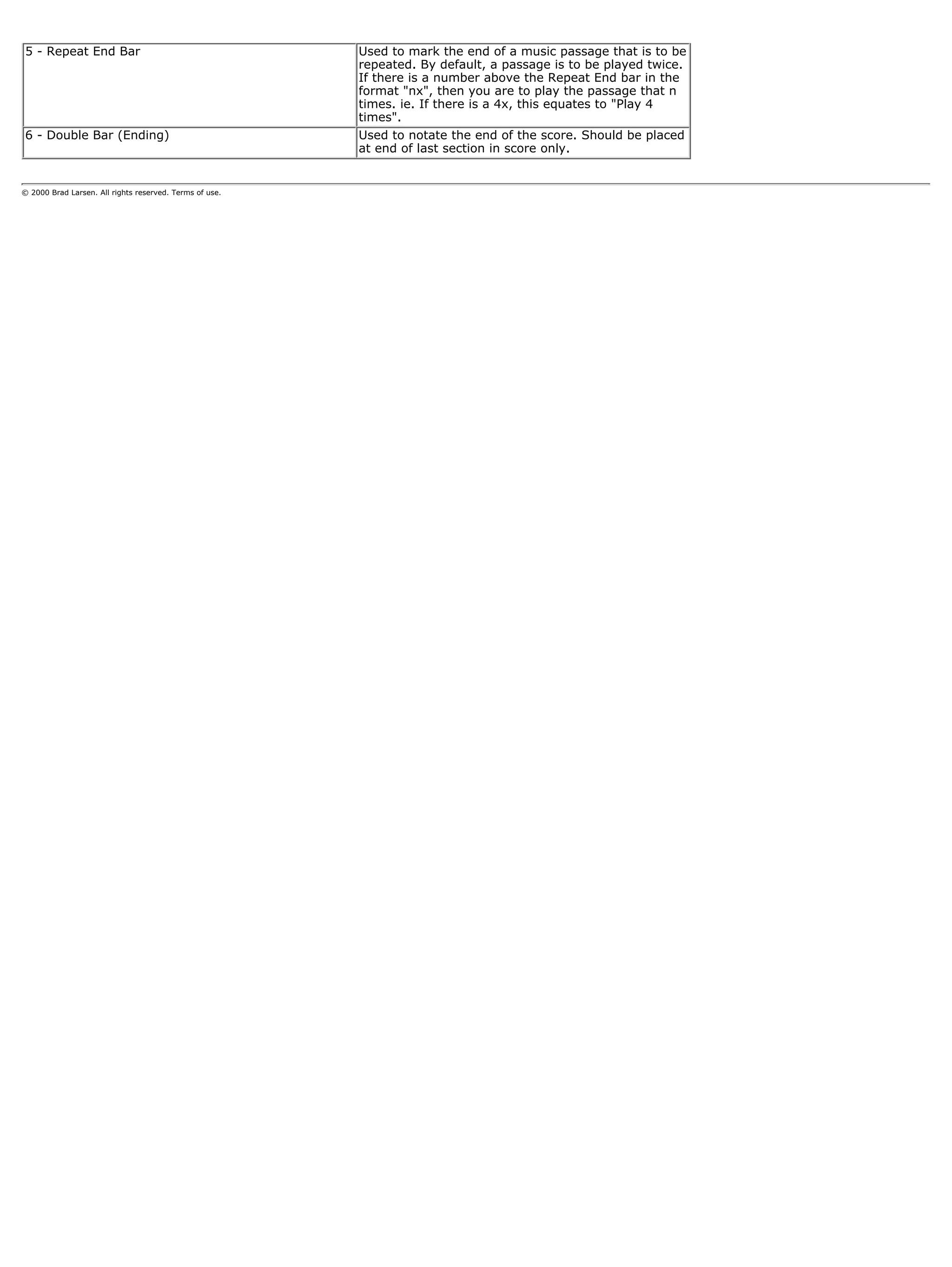5 - Repeat End Bar                                       Used to mark the end of a music passage that is to be
                                                         repeated. By default, a passage is to be played twice.
                                                         If there is a number above the Repeat End bar in the
                                                         format "nx", then you are to play the passage that n
                                                         times. ie. If there is a 4x, this equates to "Play 4
                                                         times".
6 - Double Bar (Ending)                                  Used to notate the end of the score. Should be placed
                                                         at end of last section in score only.


© 2000 Brad Larsen. All rights reserved. Terms of use.
 