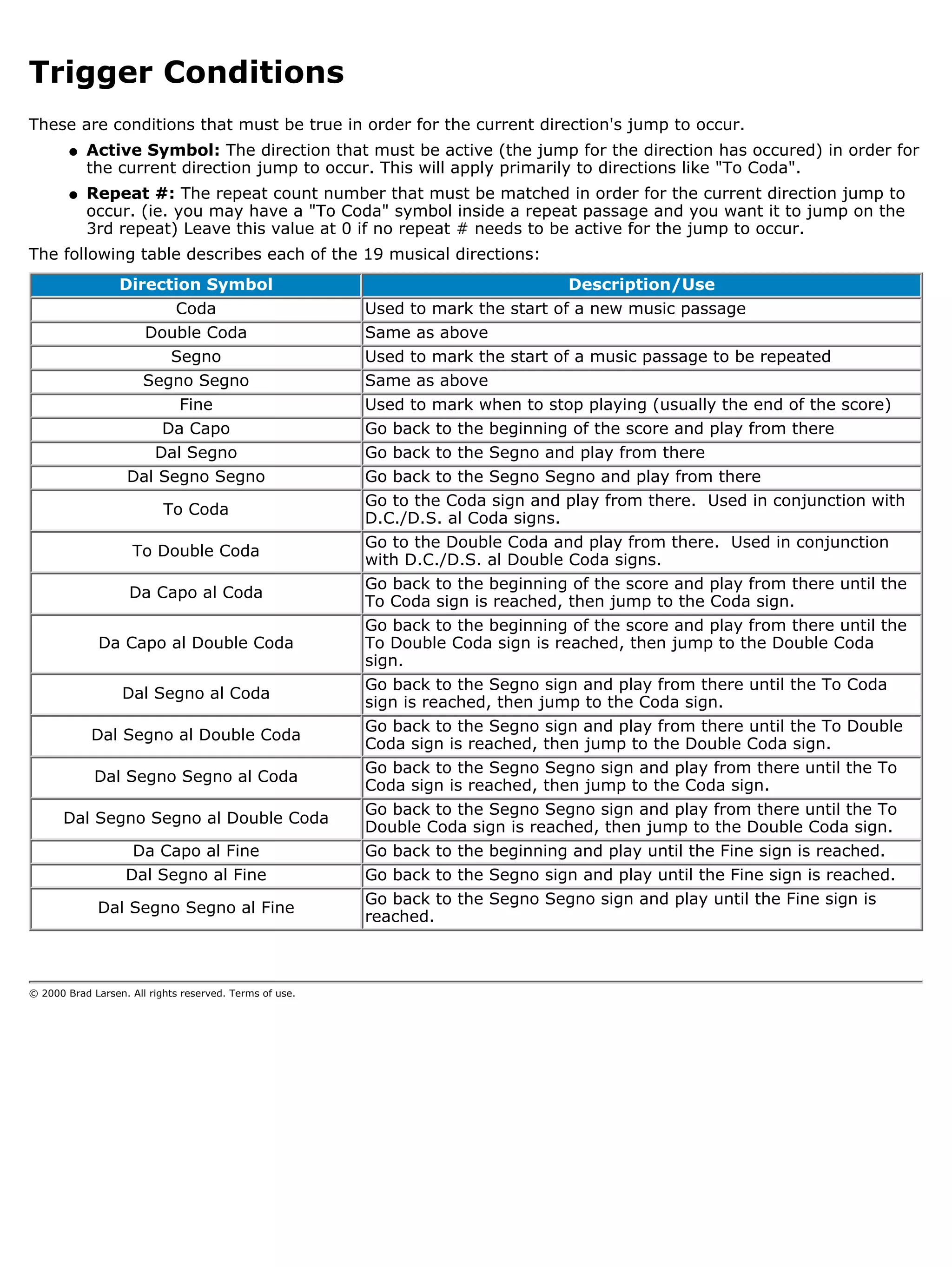 Trigger Conditions
These are conditions that must be true in order for the current direction's jump to occur.
        q   Active Symbol: The direction that must be active (the jump for the direction has occured) in order for
            the current direction jump to occur. This will apply primarily to directions like "To Coda".
        q   Repeat #: The repeat count number that must be matched in order for the current direction jump to
            occur. (ie. you may have a "To Coda" symbol inside a repeat passage and you want it to jump on the
            3rd repeat) Leave this value at 0 if no repeat # needs to be active for the jump to occur.
The following table describes each of the 19 musical directions:
                  Direction Symbol                                                Description/Use
                          Coda                           Used to mark the start of a new music passage
                       Double Coda                       Same as above
                          Segno                          Used to mark the start of a music passage to be repeated
                       Segno Segno                       Same as above
                           Fine                          Used to mark when to stop playing (usually the end of the score)
                         Da Capo                         Go back to the beginning of the score and play from there
                      Dal Segno                          Go back to the Segno and play from there
                   Dal Segno Segno                       Go back to the Segno Segno and play from there
                                                         Go to the Coda sign and play from there. Used in conjunction with
                           To Coda
                                                         D.C./D.S. al Coda signs.
                                                         Go to the Double Coda and play from there. Used in conjunction
                    To Double Coda
                                                         with D.C./D.S. al Double Coda signs.
                                                         Go back to the beginning of the score and play from there until the
                    Da Capo al Coda
                                                         To Coda sign is reached, then jump to the Coda sign.
                                                         Go back to the beginning of the score and play from there until the
              Da Capo al Double Coda                     To Double Coda sign is reached, then jump to the Double Coda
                                                         sign.
                                                         Go back to the Segno sign and play from there until the To Coda
                  Dal Segno al Coda
                                                         sign is reached, then jump to the Coda sign.
                                                         Go back to the Segno sign and play from there until the To Double
            Dal Segno al Double Coda
                                                         Coda sign is reached, then jump to the Double Coda sign.
                                                         Go back to the Segno Segno sign and play from there until the To
             Dal Segno Segno al Coda
                                                         Coda sign is reached, then jump to the Coda sign.
                                                         Go back to the Segno Segno sign and play from there until the To
      Dal Segno Segno al Double Coda
                                                         Double Coda sign is reached, then jump to the Double Coda sign.
                    Da Capo al Fine                      Go back to the beginning and play until the Fine sign is reached.
                   Dal Segno al Fine                     Go back to the Segno sign and play until the Fine sign is reached.
                                                         Go back to the Segno Segno sign and play until the Fine sign is
             Dal Segno Segno al Fine
                                                         reached.



© 2000 Brad Larsen. All rights reserved. Terms of use.
 