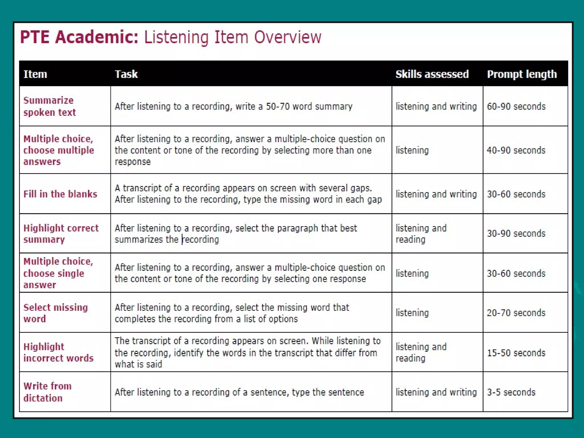 pteintroduction-150817084053-lva1-app6891.pdf