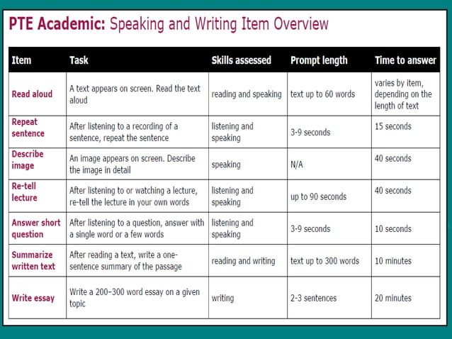 pteintroduction-150817084053-lva1-app6891.pdf