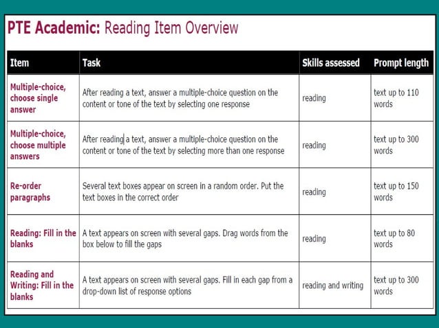 pteintroduction-150817084053-lva1-app6891.pdf