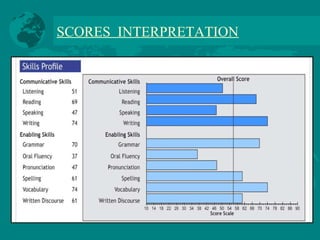 SCORES INTERPRETATION
 