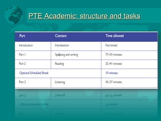 PTE Academic: structure and tasksPTE Academic: structure and tasks
 