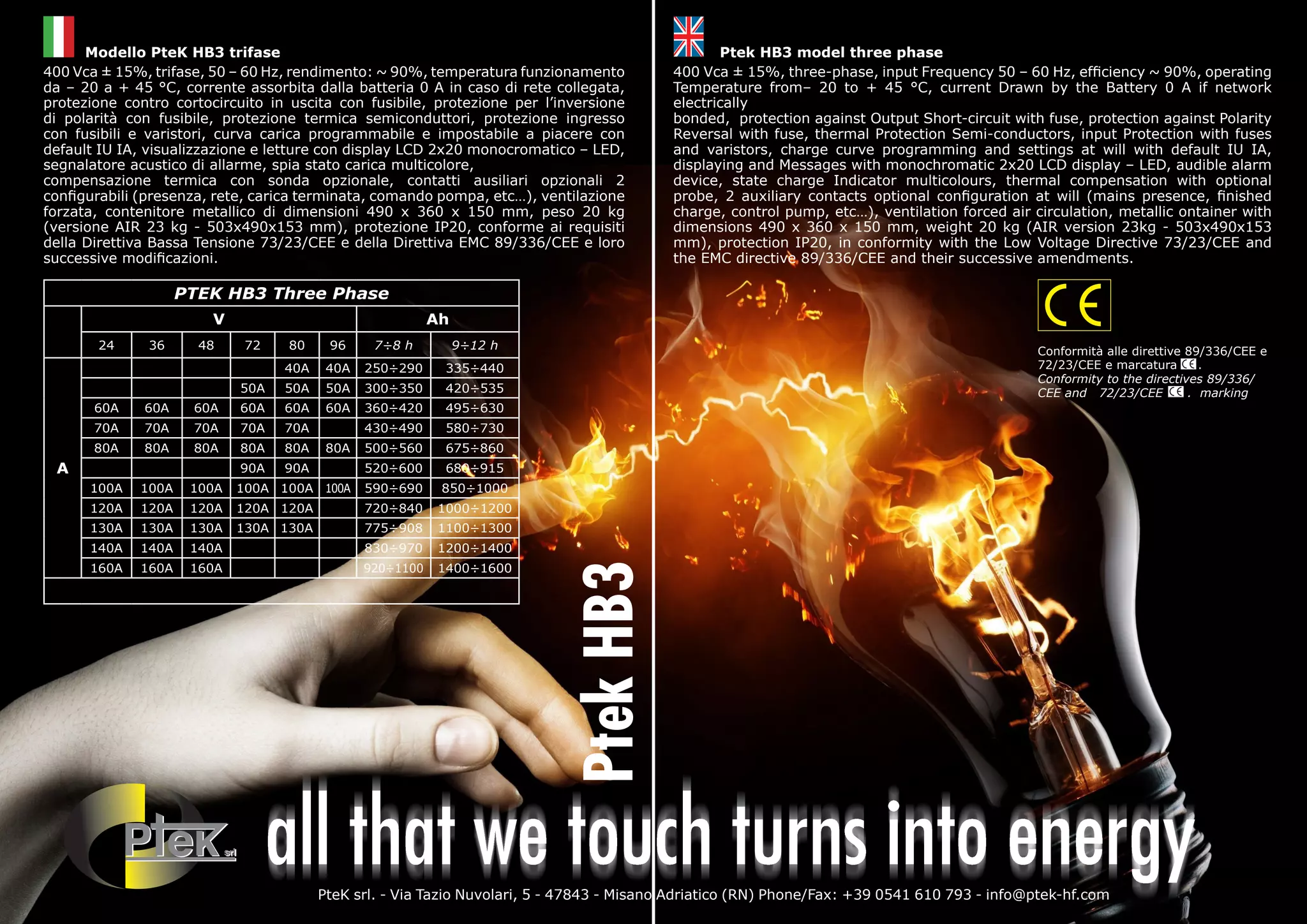 400 Vca ± 15%, trifase, 50 – 60 Hz, rendimento: ~ 90%, temperatura funzionamento
da – 20 a + 45 °C, corrente assorbita dalla batteria 0 A in caso di rete collegata,
protezione contro cortocircuito in uscita con fusibile, protezione per l’inversione
di polarità con fusibile, protezione termica semiconduttori, protezione ingresso
con fusibili e varistori, curva carica programmabile e impostabile a piacere con
default IU IA, visualizzazione e letture con display LCD 2x20 monocromatico – LED,
segnalatore acustico di allarme, spia stato carica multicolore,
compensazione termica con sonda opzionale, contatti ausiliari opzionali 2
configurabili (presenza, rete, carica terminata, comando pompa, etc…), ventilazione
forzata, contenitore metallico di dimensioni 490 x 360 x 150 mm, peso 20 kg
(versione AIR 23 kg - 503x490x153 mm), protezione IP20, conforme ai requisiti
della Direttiva Bassa Tensione 73/23/CEE e della Direttiva EMC 89/336/CEE e loro
successive modificazioni.
400 Vca ± 15%, three-phase, input Frequency 50 – 60 Hz, efficiency ~ 90%, operating
Temperature from– 20 to + 45 °C, current Drawn by the Battery 0 A if network
electrically
bonded, protection against Output Short-circuit with fuse, protection against Polarity
Reversal with fuse, thermal Protection Semi-conductors, input Protection with fuses
and varistors, charge curve programming and settings at will with default IU IA,
displaying and Messages with monochromatic 2x20 LCD display – LED, audible alarm
device, state charge Indicator multicolours, thermal compensation with optional
probe, 2 auxiliary contacts optional configuration at will (mains presence, finished
charge, control pump, etc…), ventilation forced air circulation, metallic ontainer with
dimensions 490 x 360 x 150 mm, weight 20 kg (AIR version 23kg - 503x490x153
mm), protection IP20, in conformity with the Low Voltage Directive 73/23/CEE and
the EMC directive 89/336/CEE and their successive amendments.
PteK srl. - Via Tazio Nuvolari, 5 - 47843 - Misano Adriatico (RN) Phone/Fax: +39 0541 610 793 - info@ptek-hf.com
Modello PteK HB3 trifase Ptek HB3 model three phase
PTEK HB3 Three Phase
V Ah
24 36 48 72 80 96 7÷8 h 9÷12 h
A
40A 40A 250÷290 335÷440
50A 50A 50A 300÷350 420÷535
60A 60A 60A 60A 60A 60A 360÷420 495÷630
70A 70A 70A 70A 70A 430÷490 580÷730
80A 80A 80A 80A 80A 80A 500÷560 675÷860
90A 90A 520÷600 680÷915
100A 100A 100A 100A 100A 100A 590÷690 850÷1000
120A 120A 120A 120A 120A 720÷840 1000÷1200
130A 130A 130A 130A 130A 775÷908 1100÷1300
140A 140A 140A 830÷970 1200÷1400
160A 160A 160A 920÷1100 1400÷1600
PtekHB3
Conformità alle direttive 89/336/CEE e
72/23/CEE e marcatura .
Conformity to the directives 89/336/
CEE and 72/23/CEE . marking
 