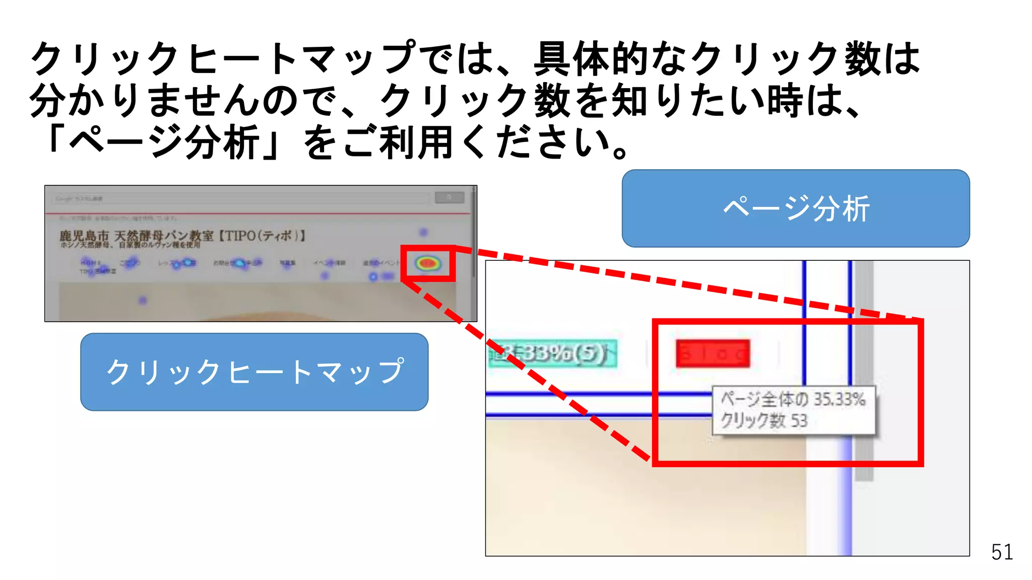 クリックヒートマップでは、具体的なクリック数は
分かりませんので、クリック数を知りたい時は、
「ページ分析」をご利用ください。
51
クリックヒートマップ
ページ分析
 