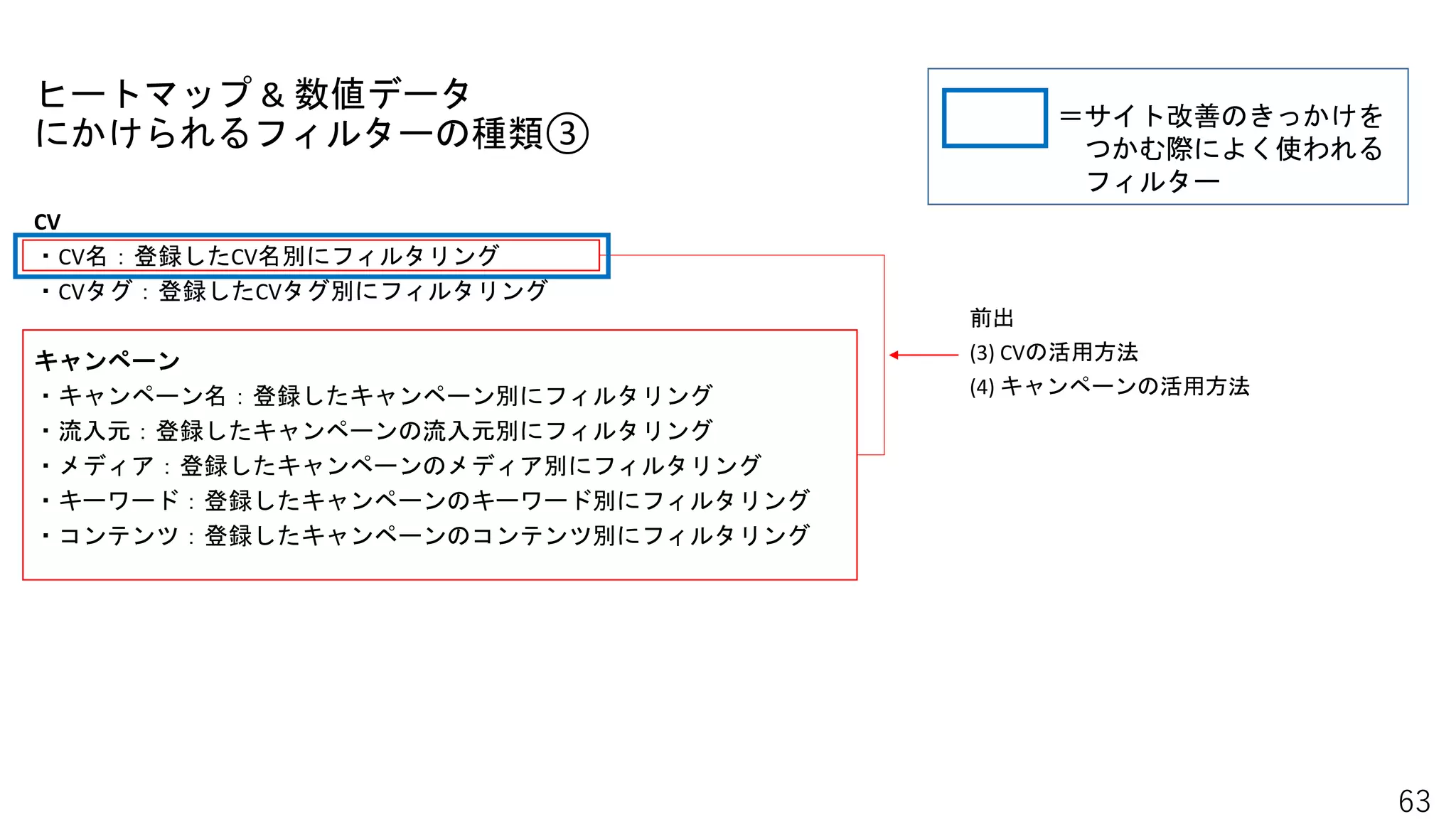 ヒートマップ & 数値データ
にかけられるフィルターの種類③
63
CV
・CV名：登録したCV名別にフィルタリング
・CVタグ：登録したCVタグ別にフィルタリング
キャンペーン
・キャンペーン名：登録したキャンペーン別にフィルタリング
・流入元：登録したキャンペーンの流入元別にフィルタリング
・メディア：登録したキャンペーンのメディア別にフィルタリング
・キーワード：登録したキャンペーンのキーワード別にフィルタリング
・コンテンツ：登録したキャンペーンのコンテンツ別にフィルタリング
前出
(3) CVの活用方法
(4) キャンペーンの活用方法
＝サイト改善のきっかけを
つかむ際によく使われる
フィルター
 