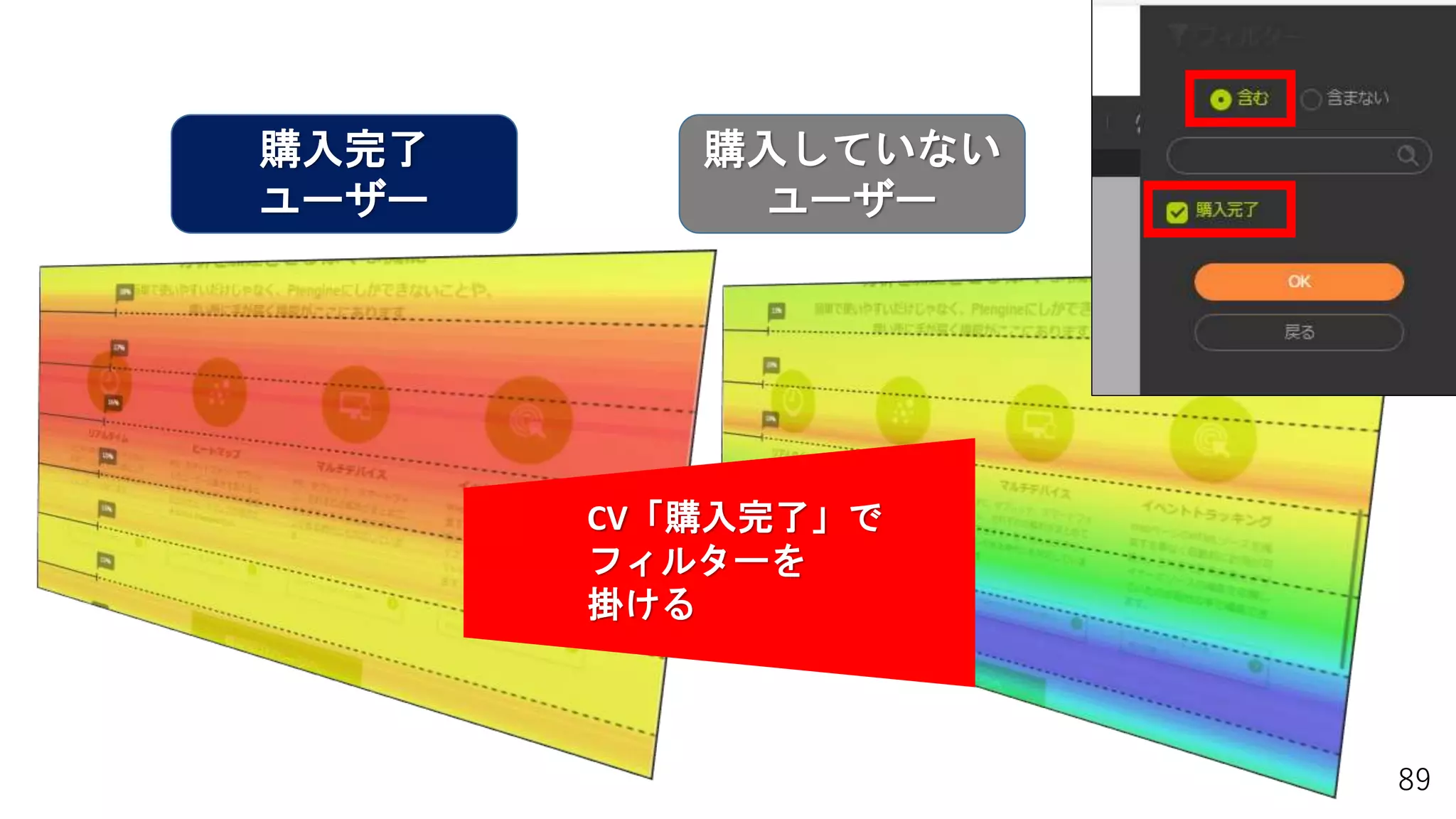 89
購入完了
ユーザー
CV「購入完了」で
フィルターを
掛ける
ユーザー全体
購入していない
ユーザー
 