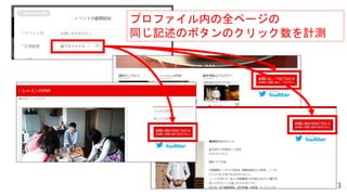 13
プロファイル内の全ページの
同じ記述のボタンのクリック数を計測
 