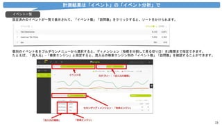 15
イベント一覧
設定済みのイベントが一覧で表示されて、「イベント数」「訪問数」をクリックすると、ソートをかけられます。
個別のイベント名をプルダウンメニューから選択すると、ディメンション（指標を分割して見る切り口）を2階層まで指定できます。
たとえば、「流入元」−「検索エンジン」と指定すると、流入元の検索エンジン別の「イベント数」「訪問数」を確認することができます。
計測結果は「イベント」の「イベント分析」で
 