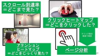27
スクロール到達率
＝どこまで見た？
アテンション
ヒートマップ
＝どこをじっくり見た？
クリックヒートマップ
＝どこをクリックした？
ページ分析
クリック数を
数値で確認
 