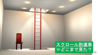 28
スクロール到達率
＝どこまで見た？
 