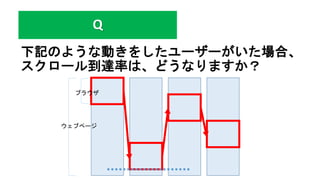 下記のような動きをしたユーザーがいた場合、
スクロール到達率は、どうなりますか？
Q
ブラウザ
ウェブページ
 