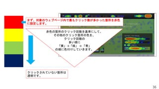 36
まず、対象のウェブページ内で最もクリック数が多かった箇所を赤色
に設定します。
クリックされていない箇所は
透明です。
赤色の箇所のクリック回数を基準にして、
その他のクリック箇所の色を、
クリック回数の
多い順に
「黄」→「緑」 → 「青」
の順に色付けしていきます。
 