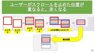 43
ユーザーがスクロールを止めた位置が
重なると、赤くなる
AとBが重なったエリアエリア
A
エリア
B
エリア
A
エリア
B
AとBが重なったエリア
集計結果
 