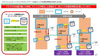 47
アテンションヒートマップでウェブページの各エリアの滞在時間を計測する方法
ブラウザの位置が動いた時刻、クリックが発生した時刻から、各エリアの滞在時間を計測しています。
位置
A
位置
B
17時00分
00秒
17時00分
20秒
位置
C
17時00分
50秒
400Pixcel移動
位置Aに20秒滞在
ウェブページ ブラウザ
540Pixcel移動
位置Bに30秒滞在
Java
Script
Ptengine
server
サーバーに、位置情報を送る
タイミングはいつか？
1. 最初にページを開いた時
2. スクロールした時
3. クリック（タップ）した時
4. スクロールもタップもないまま
30秒経過して、まだ該当ウェブ
ページ上にいる時
ページを開いた時
400pixcel
540pixcel
5. スクロールもタップもないまま
30秒経過して、該当ウェブ
ページから離脱していたら？
→最後に計測した位置に15秒
滞在したとみなし計測する
クリック
時間の経過
サーバーに送る
 