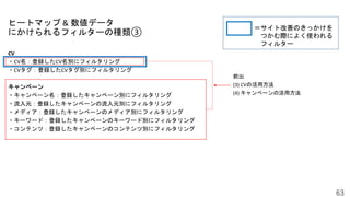 ヒートマップ & 数値データ
にかけられるフィルターの種類③
63
CV
・CV名：登録したCV名別にフィルタリング
・CVタグ：登録したCVタグ別にフィルタリング
キャンペーン
・キャンペーン名：登録したキャンペーン別にフィルタリング
・流入元：登録したキャンペーンの流入元別にフィルタリング
・メディア：登録したキャンペーンのメディア別にフィルタリング
・キーワード：登録したキャンペーンのキーワード別にフィルタリング
・コンテンツ：登録したキャンペーンのコンテンツ別にフィルタリング
前出
(3) CVの活用方法
(4) キャンペーンの活用方法
＝サイト改善のきっかけを
つかむ際によく使われる
フィルター
 