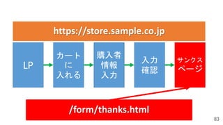 83
https://store.sample.co.jp
LP
購入者
情報
入力
入力
確認
カート
に
入れる
サンクス
ページ
/form/thanks.html
 