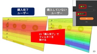 89
購入完了
ユーザー
CV「購入完了」で
フィルターを
掛ける
ユーザー全体
購入していない
ユーザー
 