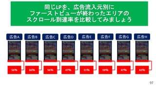 97
広告A 広告B 広告C 広告D 広告E 広告F 広告G 広告H
同じLPを、広告流入元別に
ファーストビューが終わったエリアの
スクロール到達率を比較してみましょう
56％ 66％ 56％ 47％ 51％ 59％ 47％ 43％
 