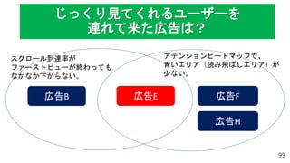 99
じっくり見てくれるユーザーを
連れて来た広告は？
スクロール到達率が
ファーストビューが終わっても
なかなか下がらない。
アテンションヒートマップで、
青いエリア（読み飛ばしエリア）が
少ない。
広告B 広告E 広告F
広告H
 