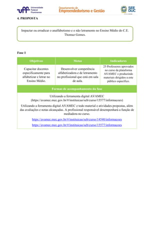 4. PROPOSTA
Fase 1
Objetivos Metas Indicadores
Capacitar docentes
especificamente para
alfabetizar e letrar no
Ensino Médio.
Desenvolver competência
alfabetizadora e de letramento
no profissional que está em sala
de aula.
25 Professores aprovados
no curso da plataforma
AVAMEC e produzindo
materiais dirigidos a este
público especifico.
Formas de acompanhamento da fase
Utilizando a ferramenta digital AVAMEC
(https://avamec.mec.gov.br/#/instituicao/seb/curso/15577/informacoes)
Utilizando a ferramenta digital AVAMEC e todo material e atividades propostas, além
das avaliações e notas alcançadas. A profissional responsável desempenhará a função de
mediadora no curso.
https://avamec.mec.gov.br/#/instituicao/seb/curso/14540/informacoes
https://avamec.mec.gov.br/#/instituicao/seb/curso/15577/informacoes
Impactar ou erradicar o analfabetismo e o não letramento no Ensino Médio do C.E.
Thomaz Gomes.
 