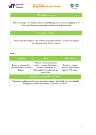 3
Resultados esperados
Provocar interesse por parte dos alunos utilizando dispositivos móveis no processo de
ensino-aprendizagem, impactando o desinteresse e desmotivação.
Formas de registro
Produzir portfólio impresso dos materiais para arquivamento e modelo ou base para
aperfeiçoamento de futuros projetos.
Fase 3
Objetivos Metas Indicadores
Provocar interesse dos
alunos utilizando recursos
digitais.
Ampliar o entendimento das
mídias e recursos digitais para
os alunos a fim de que os
utilizem para o benefício de seu
aprendizado.
Erradicar a evasão
escolar e elevar índice
Ideb de 3,98 para 5.
Formas de acompanhamento da fase
Professores produzem relatório previamente formatado e distribuído pela Coordenação
Pedagógica quanto aos resultados alcançados nas turmas.
 