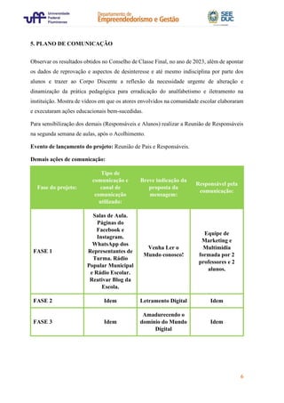 6
5. PLANO DE COMUNICAÇÃO
Observar os resultados obtidos no Conselho de Classe Final, no ano de 2023, além de apontar
os dados de reprovação e aspectos de desinteresse e até mesmo indisciplina por parte dos
alunos e trazer ao Corpo Discente a reflexão da necessidade urgente de alteração e
dinamização da prática pedagógica para erradicação do analfabetismo e iletramento na
instituição. Mostra de vídeos em que os atores envolvidos na comunidade escolar elaboraram
e executaram ações educacionais bem-sucedidas.
Para sensibilização dos demais (Responsáveis e Alunos) realizar a Reunião de Responsáveis
na segunda semana de aulas, após o Acolhimento.
Evento de lançamento do projeto: Reunião de Pais e Responsáveis.
Demais ações de comunicação:
Fase do projeto:
Tipo de
comunicação e
canal de
comunicação
utilizado:
Breve indicação da
proposta da
mensagem:
Responsável pela
comunicação:
FASE 1
Salas de Aula.
Páginas do
Facebook e
Instagram.
WhatsApp dos
Representantes de
Turma. Rádio
Popular Municipal
e Rádio Escolar.
Reativar Blog da
Escola.
Venha Ler o
Mundo conosco!
Equipe de
Marketing e
Multimidia
formada por 2
professores e 2
alunos.
FASE 2 Idem Letramento Digital Idem
FASE 3 Idem
Amadurecendo o
domínio do Mundo
Digital
Idem
 