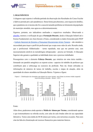 8
3. DIAGNÓSTICO
A diagnose aqui exposta é refletida partindo da observação dos Resultados do Censo Escolar
e Ideb no período pré e pós-pandêmicos. Desta forma perceberemos, com riqueza de detalhes,
que a pandemia em si mesma não foi a causa de tamanho problema no letramento da população
do município atendido, mas agravou-a determinantemente.
Sigamos, portanto, aos indicadores analisados e respectivos resultados. Observando a
planilha, teremos a verificação de que a Formação Docente, desde a Educação Infantil até o
Ensino Fundamental, nos Anos Iniciais e Finais, considerando os dados fornecidos pelo INEP
- Instituto Nacional de Estudos e Pesquisas Educacionais Anísio Teixeira – não atendem a
necessidade para traçar o perfil do profissional que ocupa essas salas de aula. Ressalto ainda,
que o profissional Alfabetizador – termo repudiado, mas que me permito usar, sem
necessariamente atrelá-lo às metodologias ultrapassadas – precisa ser formado. A Educação
Superior não garante a qualidade ou habilidade deste raro e precioso trabalhador.
Prosseguimos com o elemento Esforço Docente, que sintetiza em uma única medida -
formando um paralelo antagônico ao exposto acima - aspectos do trabalho do professor que
contribuem para a sobrecarga no exercício da profissão. Para tal, foram utilizadas as
informações de números de turnos de trabalho, escolas e etapas de atuação, além da
quantidade de alunos atendidos na Educação Básica. Vejamos a figura:
Fonte:
Além disso, poderemos ainda apontar a Média de Alunos por Turma, considerando apenas
o que testemunhamos na referida escola, com salas de aula lotadas além de sua capacidade
laborativa. Temos uma média de 40-46 alunos por turma, com raríssimas exceções. Para nem
citar da falta de climatização até recursos financeiros para materiais básicos.
 