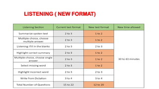 LISTENING ( NEW FORMAT)
 