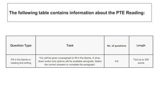The following table contains information about the PTE Reading:
Question Type Task No. of questions Length
Fill in the blanks in
reading and writing
You will be given a paragraph to fill in the blanks. A drop-
down button and options will be available alongside. Select
the correct answers to complete the paragraph.
5-6
Text up to 300
words
 