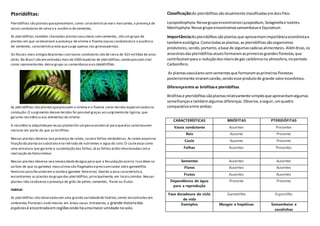 Pteridófitas:
Pteridófitas são plantasqueapresentam, como característicasmais marcantes,a presença de
vasos condutores de seiva e a ausência desementes.
As pteridófitas,também chamadas plantasvasculares semsementes, são um grupo de
plantas em que seobservam a presença de xilema e floema (vasos condutores) e a ausência
de sementes, característica esta quesurge apenas nas gimnospermas.
Os fósseis mais antigosdeplantas comvasos condutores são de cerca de 425 milhões de anos
atrás.No Brasil são encontradas maisde1000 espécies de pteridófitas,sendo possível citar
como representantes desse grupo as samambaiaseascavalinhas.
As pteridófitas são plantasquepossuem o xilema e o floema como tecidos especializadosna
condução.O surgimento desses tecidos foi possível graças ao surgimento da lignina,que
garante resistência aos elementos do xilema.
A resistência adquiridapor essas plantasfoi umpasso essencial paraqueelas setornassem
maiores em porte do que as briófitas.
Nessas plantas observa-sea presença de raízes, caulee folhas verdadeiras.As raízes atuamna
fixação da planta ao substrato ena retirada de nutrientes e água do solo.O cauleatua como
uma estrutura que garante a sustentação das folhas.Já as folhas estão relacionadascoma
realização da fotossíntese.
Nessas plantas observa-sea necessidadedeágua para que a fecundação ocorra.Isso deve-se
ao fato de que os gametas masculinossão flageladoseprecisamnadar atéo gametófito
feminino para fecundarem a oosfera (gameta feminino). Devido a essa característica,
encontramos as plantas do grupo das pteridófitas,principalmente, em locaisúmidos.Nessas
plantas não seobserva a presença de grão de pólen, sementes, flores ou frutos.
Habitat:
As pteridófitas são observadasem uma grande variedadede habitat,sendo encontradas em
ambientes florestais eaté mesmo em áreas secas.Entretanto, a grande maioriadas
espéciesé encontradaemregiõesonde háumamaiorumidade nosolo.
Classificação:As pteridófitassãoatualmente classificadasemdoisfilos:
Lycopodiophyta:NessegrupoencontramosLycopodium,Selaginellae Isoetes.
Monilophyta:Nesse grupoencontramossamambaiase Equisetum.
Importância:Aspteridófitassãoplantasque apresentamimportânciaeconômicae
tambémecológica.Comotodasasplantas,as pteridófitassãoorganismos
produtores,sendo,portanto, abase de algumascadeiasalimentares.Alémdisso,os
ancestraisdaspteridófitasatuaisformaramasprimeirasgrandesflorestas,que
contribuírampara a reduçãodosníveisde gás carbônicona atmosfera,noperíodo
Carbonífero.
As plantasvascularessemsementesque formaramasprimeirasflorestas
posteriormente viraramcarvão,sendoesse produtode grande valoreconômico.
Diferençaentre as briófitase pteridófitas
Briófitase pteridófitassãoplantasrelativamente simplesque apresentamalgumas
semelhançase tambémalgumasdiferenças.Observe,aseguir,umquadro
comparativoentre ambas:
CARACTERÍSTICAS BRIÓFITAS PTERIDÓFITAS
Vasos condutores Ausentes Presentes
Raiz Ausente Presente
Caule Ausente Presente
Folhas Ausentes Presentes
Sementes Ausentes Ausentes
Flores Ausentes Ausentes
Frutos Ausentes Ausentes
Dependência de água
para a reprodução
Presente Presente
Fase duradoura do ciclo
de vida
Gametófito Esporófito
Exemplos Musgos e hepáticas Samambaias e
cavalinhas
 