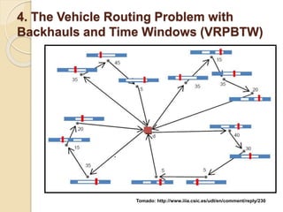 Vehicle Routing Problem with Backhauls | PPTX