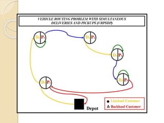 Vehicle Routing Problem with Backhauls | PPTX