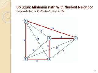 Vehicle Routing Problem with Backhauls | PPTX