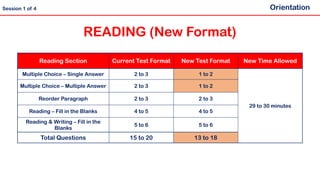 READING (New Format)
Orientation
Session 1 of 4
Reading Section Current Test Format New Test Format New Time Allowed
Multiple Choice – Single Answer 2 to 3 1 to 2
29 to 30 minutes
Multiple Choice – Multiple Answer 2 to 3 1 to 2
Reorder Paragraph 2 to 3 2 to 3
Reading – Fill in the Blanks 4 to 5 4 to 5
Reading & Writing – Fill in the
Blanks
5 to 6 5 to 6
Total Questions 15 to 20 13 to 18
 