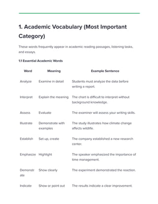 The Best PTE Vocabulary List by Gurully.pdf