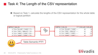 Task 4: The Length of the CSV representation
Polymorphic Table Functions in 18c28 08.05.2019
Based on Task 1, calculate the lengths of the CSV representation for the whole table
or logical partition
Table Semantic PTF!
 