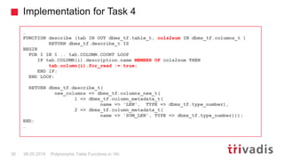 Polymorphic Table Functions in 18c | PDF | Databases | Computer ...