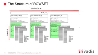 The Structure of ROWSET
Polymorphic Table Functions in 18c16 08.05.2019
 