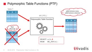 Polymorphic Table Functions (PTF)
Polymorphic Table Functions in 18c6 08.05.2019
A B C
- - -
- - -
- - -
- - -
C1 C2 C3
- ...