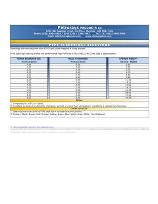 Sleevings are manufactured from PTFE tape spiral wrapped & fused process
PTFE electrical sleeving meets the performance requirements of JSS 54802 / BS 2848 type 6 specifications.
Email: info@chiragtechno.com www.chiragtechno.com
4.30
0.50
Nominal (mm)
WALL THICKNESS
Nominal (mm)
0.25
7.00
4.00
5.00
3.00
3.50
6.00
0.50
2.70
0.25
1.00
1.50
1.55
0.30
0.75
0.50
8.00
0.50
19.20
15.65
32.40
0.50
0.50 28.00
24.30
0.50
0.40
0.40
0.40
0.40
13.22
11.50
APPROX WEIGHT
6.88
5.50
(Grams / Meter)
1.31
P T F E E L E C T R I C A L S L E E V I N G S
INNER DIAMETER (ID)
2.00
2.50
Phone: (022) 6634 9695 / 2340 3706 / 2346 3492 Fax: +91 (022) 2340 3706
Petrorays PRODUCTS Co
126/128, Nagdevi street, 2nd Floor, Mumbai - 400 003. India
All technical information & recommendations given are based on our first hand experiences. However we do not undertake any legal responsibilities for the same. The customer is advised to check information
data & results. Since the performance of a wires can be judged only through onsite evaluation.
0.50
2. Colours: Black, Brown, Red, Orange, Yellow, Green, Blue, Violet, Grey, White, Pink & Natural
1. Sleevings manufactured by PTFE tape spiral wrapped & fused process
Construction:
2. Resistant to attack by lubricants, Hydraulic, aircraft or rocket fuel, atmospheric conditions & virtually all chemicals.
1. Temperature: -65o
C to +260o
C
Note:
8.00
9.00 36.50
32.40
0.50
All Trademarks used are properties of there respective owners
 