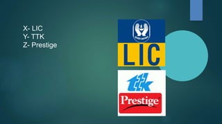 X- LIC
Y- TTK
Z- Prestige
 