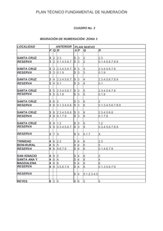 PLAN TÉCNICO FUNDAMENTAL DE NUMERACIÓN



                                       CUADRO No. 2


              MIGRACIÓN DE NUMERACIÓN: ZONA 3

LOCALIDAD             ANTERIOR         PLAN NUEVO
                   P Q R               AP Q                  R

SANTA CRUZ         3 2 2,3          3 3        2             2,3
RESERVA            3 2 0,1,4,5,6,7, 3 3        2             0,1,4,5,6,7,8,9

SANTA CRUZ         3 3 2,3,4,5,6,7, 3 3        3             2,3,4,5,6,7,8
RESERVA            3 3 0,1,9        3 3        3             0,1,9

SANTA CRUZ         3 4 2,3,4,5,6,7, 3 3        4             2,3,4,5,6,7,8,9
RESERVA            3 4 8,9
                       0,1          3 3        4             0,1

SANTA CRUZ         3 5 2,3,4,5,6,7, 3 3        5             2,3,4,5,6,7,8
RESERVA            3 5 0,1,9        3 3        5             0,1,9

SANTA CRUZ         3 6 2            3 3        6             2
RESERVA            3 6 0,1,3,4,5,6, 3 3        6             0,1,3,4,5,6,7,8,9

SANTA CRUZ         3 8 2,3,4,5,6,8 3 3         8             2,3,4,5,6,8
RESERVA            3 8 0,1,7,9     3 3         8             0,1,7,9

SANTA CRUZ         3 9 1,2          3 3        9             1,2
RESERVA            3 9 0,3,4,5,6,7, 3 3        9             0,3,4,5,6,7,8,9

RESERVA            3 7 X               3 3     0,1,7         X

TRINIDAD           4 6 2,3             3 4     6             2,3
BENI-RURAL         4 6 5               3 4     6             5
RESERVA            4 6 4,6,7,9         3 4     6             0,1,4,6,7,9

SAN IGNACIO        4   8   2           3   4   8             2
SANTA ANA Y        4   8   4           3   4   8             4
MAGDALENA          4   8   8           3   4   8             8
RESERVA            4   8   3,5,6,7,9   3   4   8             0,1,3,5,6,7,9

RESERVA                                3 4     0,1,2,3,4,5

REYES              8 2 5               3 8     2             5
 