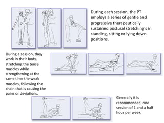 During each session, the PT
employs a series of gentle and
progressive therapeutically
sustained postural stretching's in
standing, sitting or lying down
positions.
During a session, they
work in their body,
stretching the tense
muscles while
strengthening at the
same time the weak
muscles, following the
chain that is causing the
pains or deviations.
Generally it is
recommended, one
session of 1 and a half
hour per week.
 