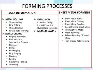 Everything about Forging | PPTX